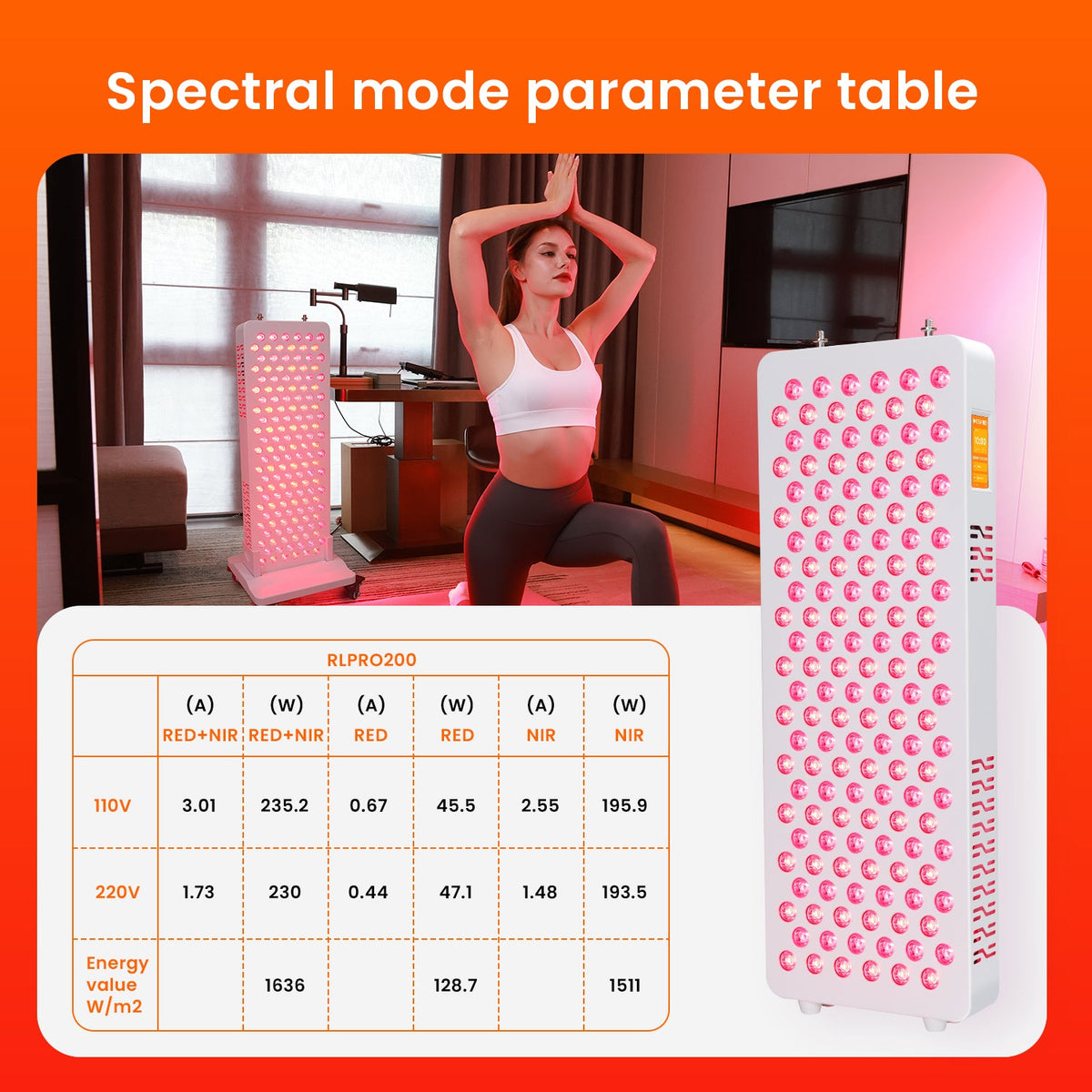 Spectral mode parameter table